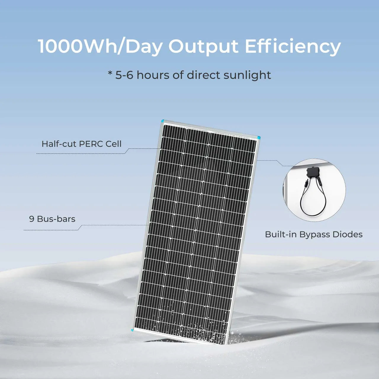 Zonnepaneel – Lichtgewicht Paneel – Compact Solar – Duurzaam Energiepaneel – Stevig Ontwerp – Eenvoudige Installatie – 12V Opladen
