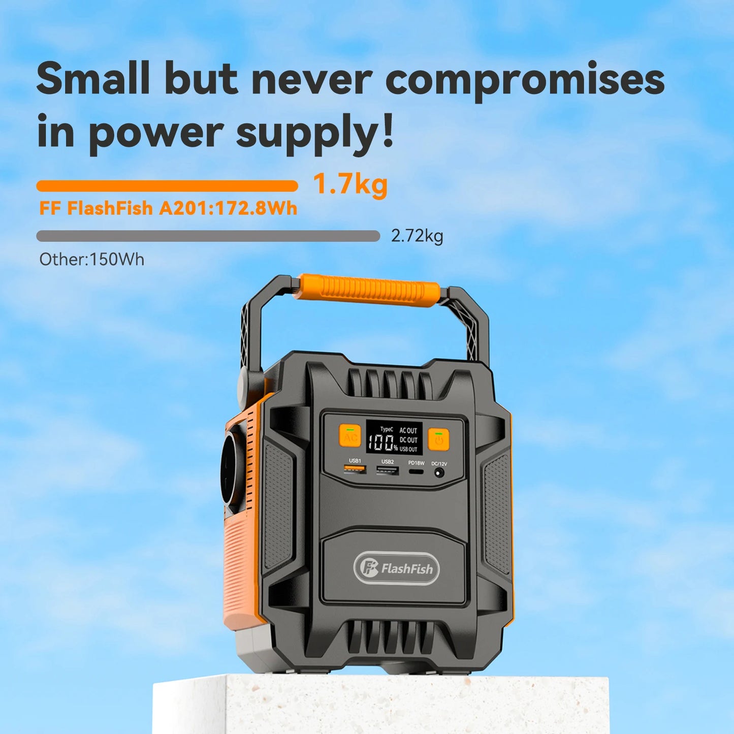 Powerstation – Draagbare Accu – Mobiele Energiebron – Camping Generator – Lichtgewicht – 151Wh Lithium-Ion – 200W Continu Vermogen