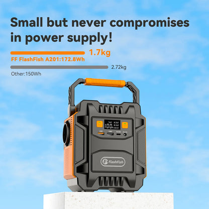 Powerstation – Draagbare Accu – Mobiele Energiebron – Camping Generator – Lichtgewicht – 151Wh Lithium-Ion – 200W Continu Vermogen
