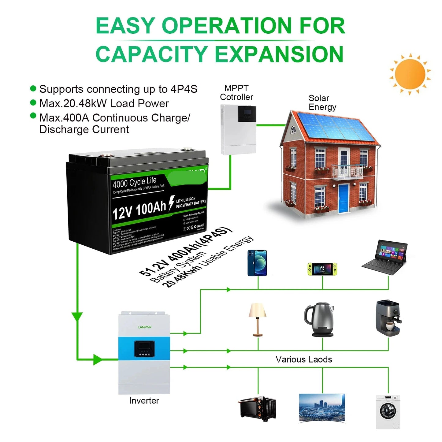 LiFePO4 Batterij – 12V Accu – Camper Accu – Zonne-energie Batterij – Energieopslag – 100Ah Capaciteit – IP65 Behuizing