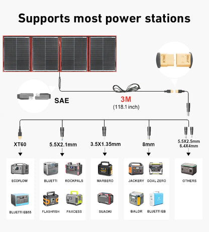 Zonnepaneel - Opvouwbaar Zonnepanelen - Zonneenergie - Sun Power - 300W - 18V - Draagbare Zonne-energie Oplader - Outdoor & Camping – Hoge Efficiëntie - QUORE