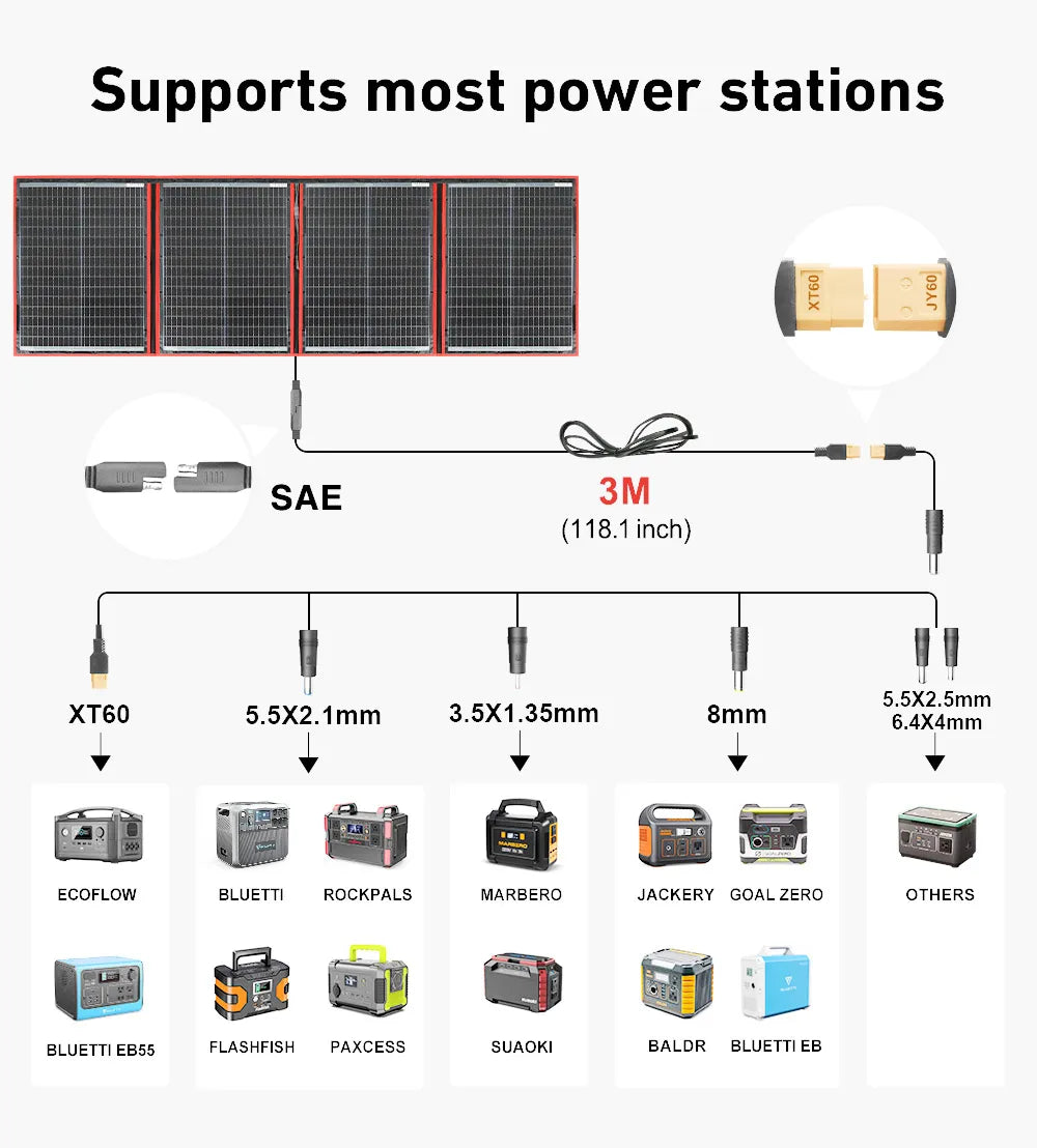 Inklapbaar Zonnepaneel – Draagbaar Paneel – 300W Solar Charger – Camping Zonnepaneel – Compact Formaat – Met 12V-Controller - QUORE