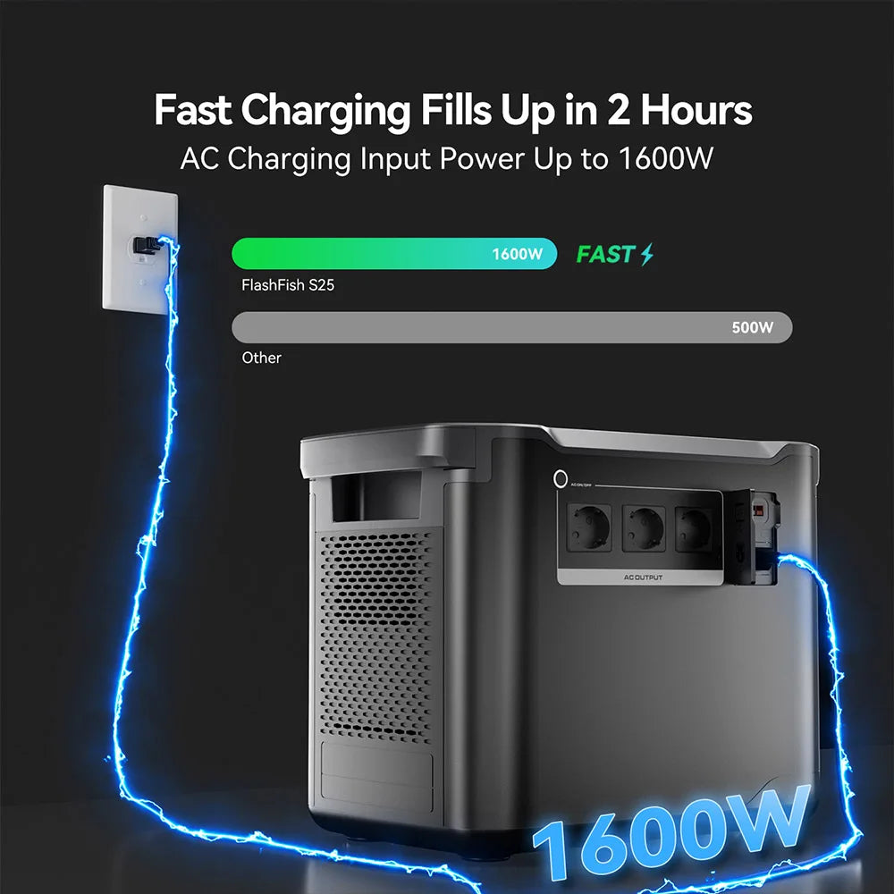 Draagbare Powerstation – Mobiele Accupack – Noodstroom Generator – Zonne-energie Generator – 2000W Continu Vermogen – LiFePO4 Batterij