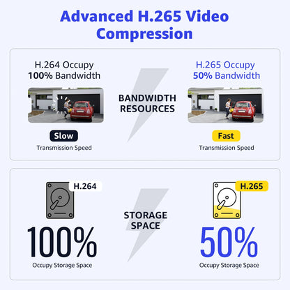 8-kanaals HD beveiligingscamera set – CCTV bewakingssysteem – Video surveillance camera’s – Beveiligingscamera pakket – Nachtzicht cameraset – Ingebouwde 1TB SSD – Intelligente bewegingsdetectie