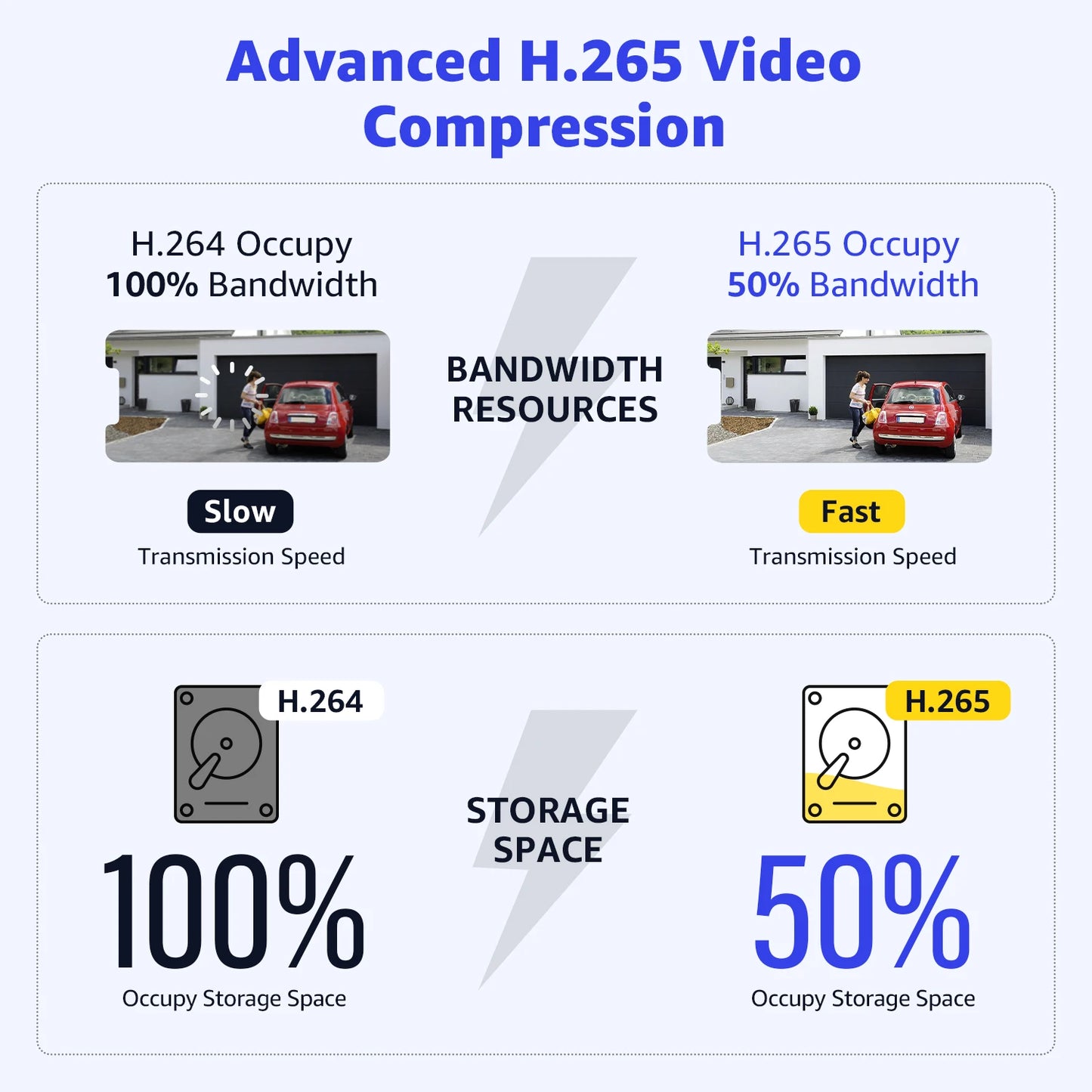 Beveiligingscamera Set – Bewakingscamera – CCTV Camera – Beveiligingssysteem – Dome Camera – 8 HD Camera’s 2MP – Ingebouwde 1TB SSD Met Nachtzicht 30 Meter