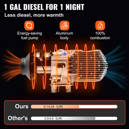 Diesel Heater - Auto Heater - Parkeer Heater - Diesel Heater - 8KW - 12V - Eén Gat voor Stopcontact - met Zwarte LCD Schakelaar - Snel Verwarmende Heater - Zwart - QUORE