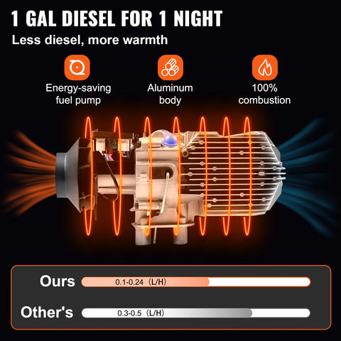 Diesel Heater - Auto Heater - Parkeer Heater - Diesel Heater - 8KW - 12V - Eén Gat voor Stopcontact - met Zwarte LCD Schakelaar - Snel Verwarmende Heater - Zwart