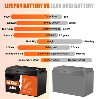 12V Li-Ion Accu – Lithium Accu – Energieopslag – Camperaccu – Bootaccu – 200AH Capaciteit – IP65 Bescherming