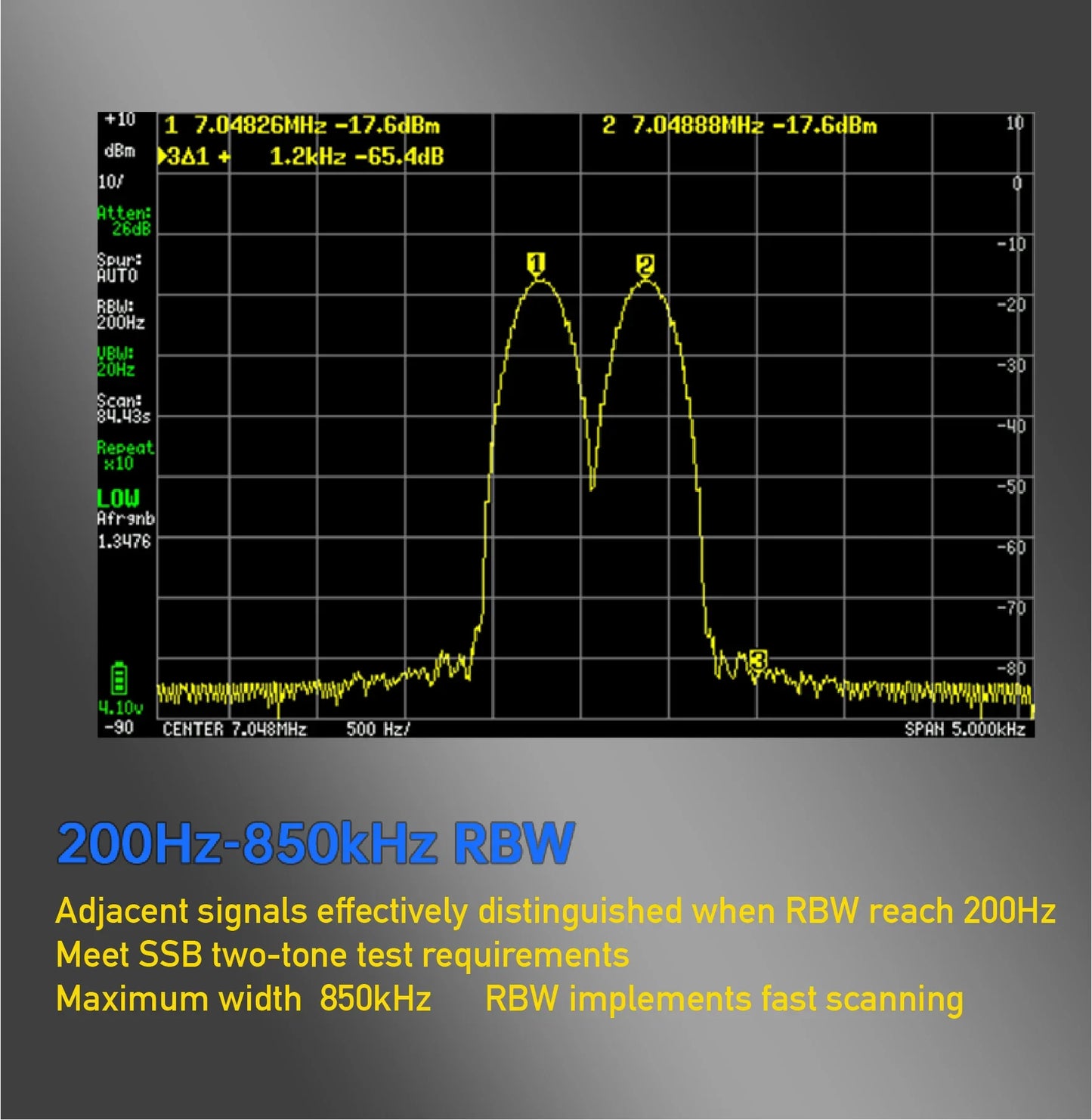 Spectrum Analyzer – Frequentiemeter – Signaaltester – Elektronica Analyzer – Radio Frequency Scanner – Compact 3,0-4,9 Inch Display – Draagbaar Lichtgewicht Ontwerp
