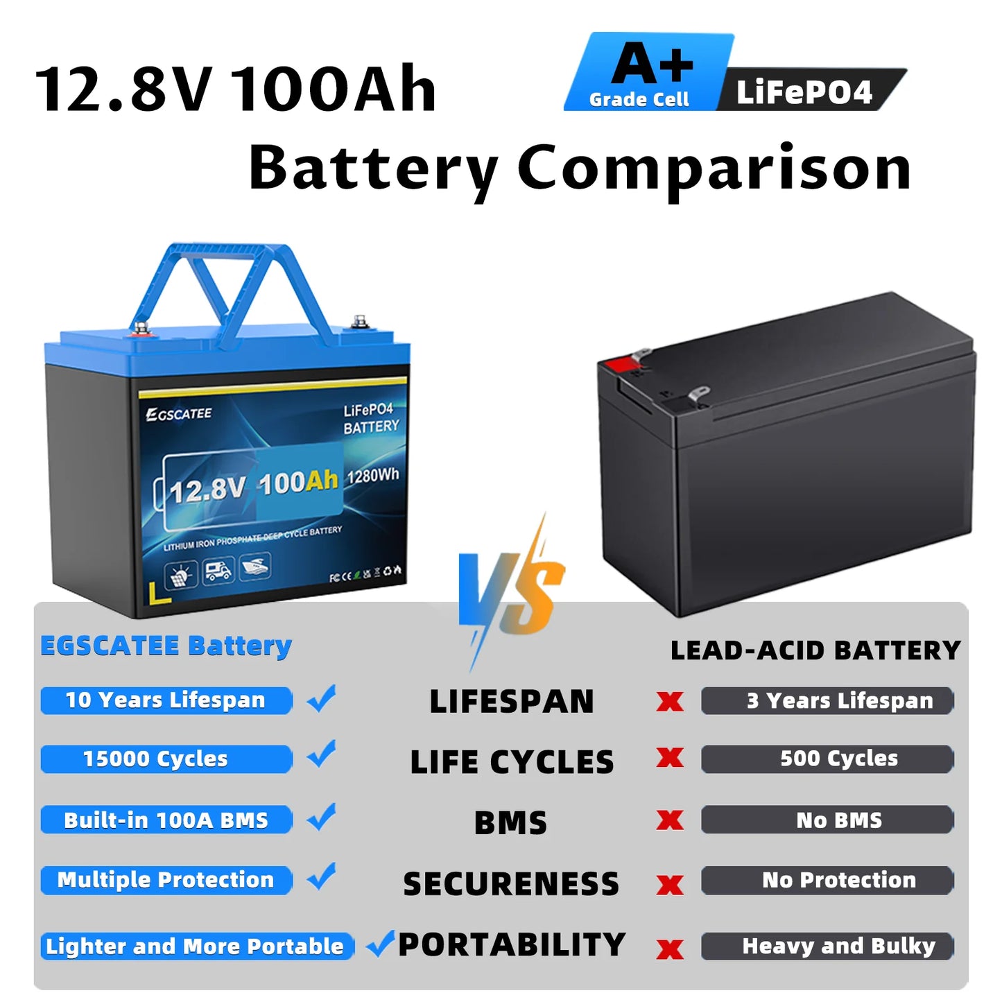 Omvormer Zuivere Sinus – Stroomomzetter – Inverter – DC naar AC Converter – 3500W 24V – 7000W Piekvermogen – Aluminium Behuizing – Afstandsbediening - QUORE