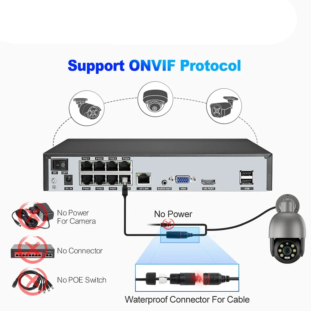 Beveiligingscamera Systeem – Camerabewaking – CCTV Camera Set – Bewakingscamera – Inbraakbeveiliging – 2 x 8MP POE Camera’s – Full Color Nachtzicht & Automatische Menselijke Tracking - QUORE