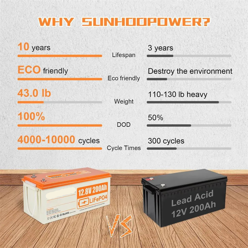 12V 200Ah LiFePO4 Accu – Lithium Batterij – Energieopslag – Caravan Accu – Boot Accu – Lichtgewicht – IP68 Waterbestendig