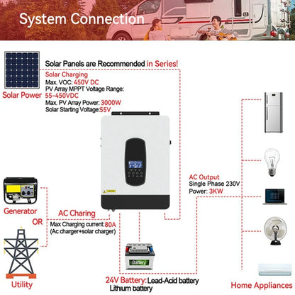 Omvormer – Spanningsomvormer – Inverter – Stroomomzetter – Solar Omvormer – 10000W Zuivere Sinusgolf – 48V DC Naar 230V AC - QUORE