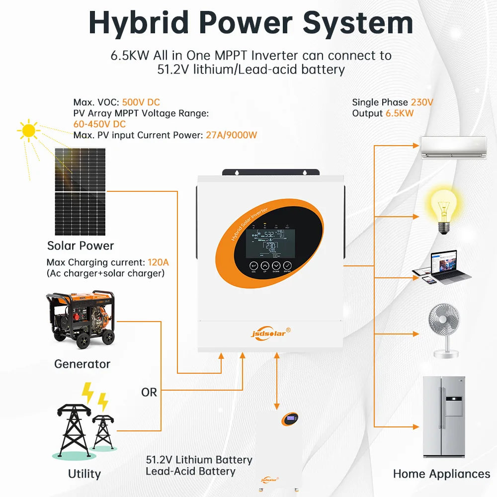 Hybride Zonne-energie Omvormer – Solar Omvormer – Inverter – Off-grid Omvormer – On-grid Omvormer – 6,5 kW 48V – Pure Sinusgolf & Dubbele AC-uitgang - QUORE