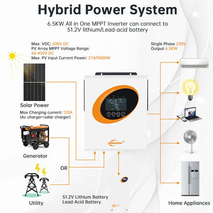 Hybride Zonne-energie Omvormer – Solar Omvormer – Inverter – Off-grid Omvormer – On-grid Omvormer – 6,5 kW 48V – Pure Sinusgolf & Dubbele AC-uitgang - QUORE
