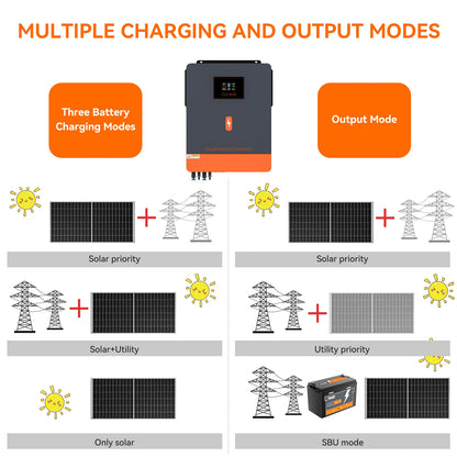 Hybride Zonne-omvormer – Solar Inverter – PV Omvormer – Zonnepaneel Omvormer – Zonne-energie Converter – WiFi Versie – 10,2 kW 48V Systeem – Dubbele MPPT-ingangen