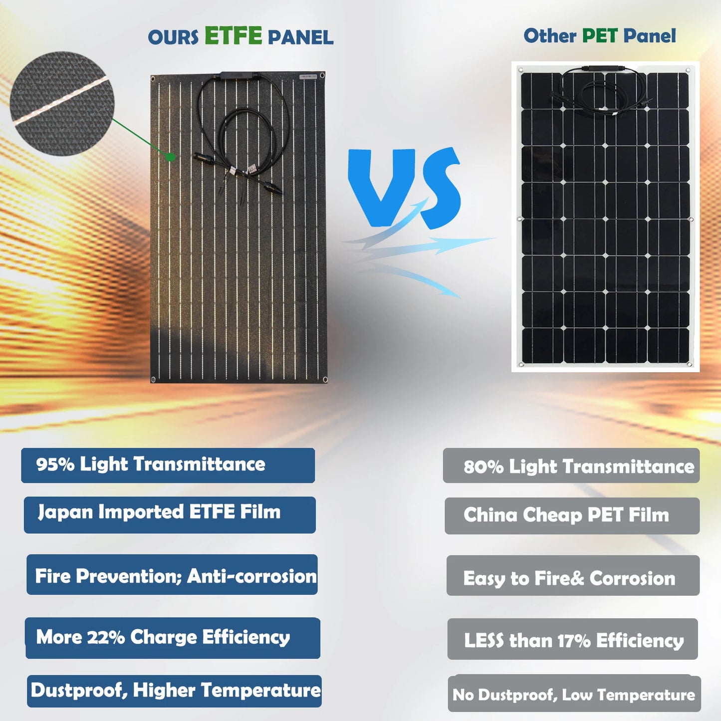 Zonnepanelen - Monokristallijne Zonnepaneel - Draagbaar Zonnepaneel - Flexibele - 60W - 18V - Zonnecel - Zonnecollector - 2PC