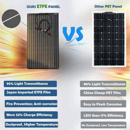 Zonnepanelen - Monokristallijne Zonnepaneel - Draagbaar Zonnepaneel - Flexibele - 60W - 18V - Zonnecel - Zonnecollector - 2PC