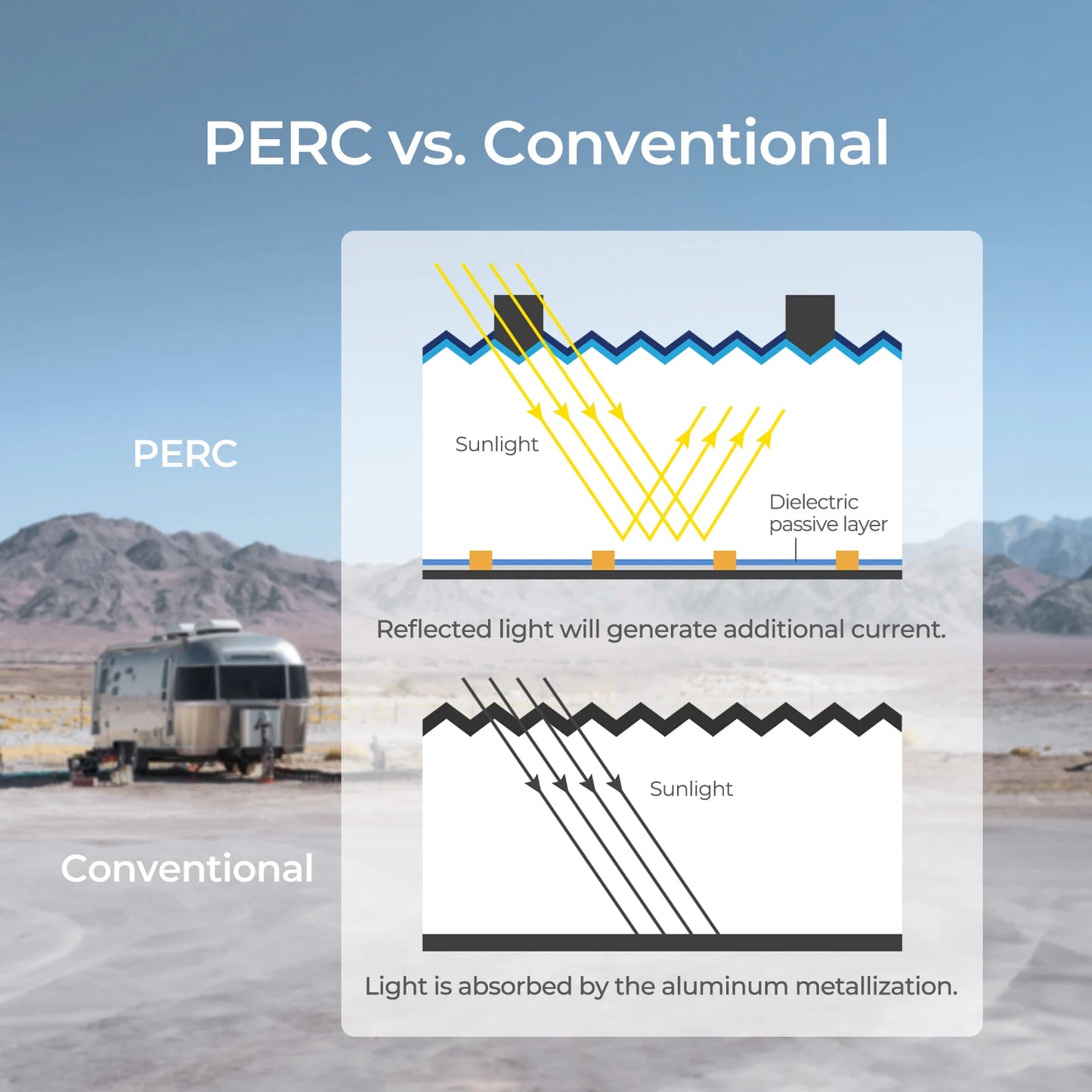 Flexibel Zonnepaneel – Buigbaar Paneel – Lichtgewicht Zonnepaneel – Draagbaar Zonnepaneel – Weerbestendig – Efficiënte Energieopwekking