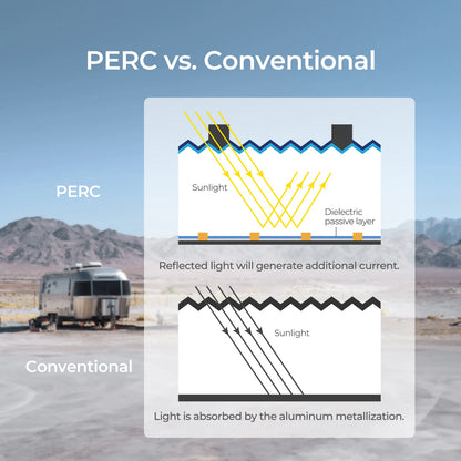 Flexibel Zonnepaneel – Buigbaar Paneel – Lichtgewicht Zonnepaneel – Draagbaar Zonnepaneel – Weerbestendig – Efficiënte Energieopwekking
