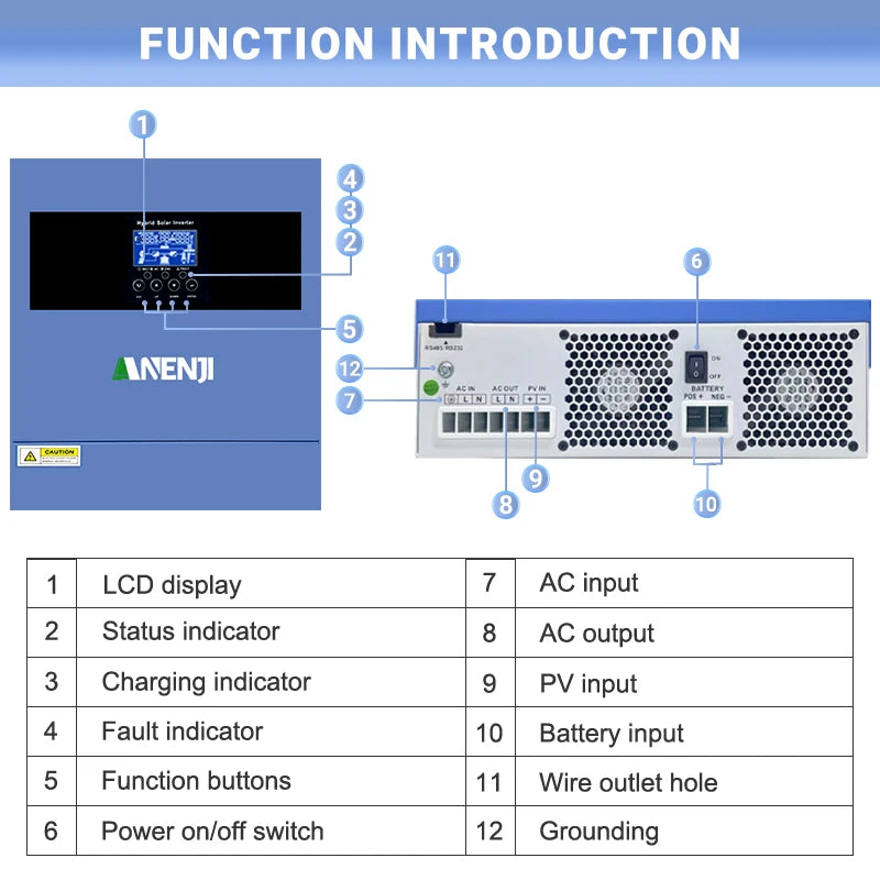 Hybride Zonne-omvormer – Solar Inverter – Off-grid Omvormer – Zonnepanelen Omvormer – 24V Zonne-omvormer – 4 kW Vermogen – MPPT Solar Controller Met WiFi