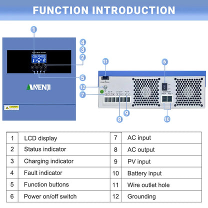 Hybride Zonne-omvormer – Solar Inverter – Off-grid Omvormer – Zonnepanelen Omvormer – 24V Zonne-omvormer – 4 kW Vermogen – MPPT Solar Controller Met WiFi