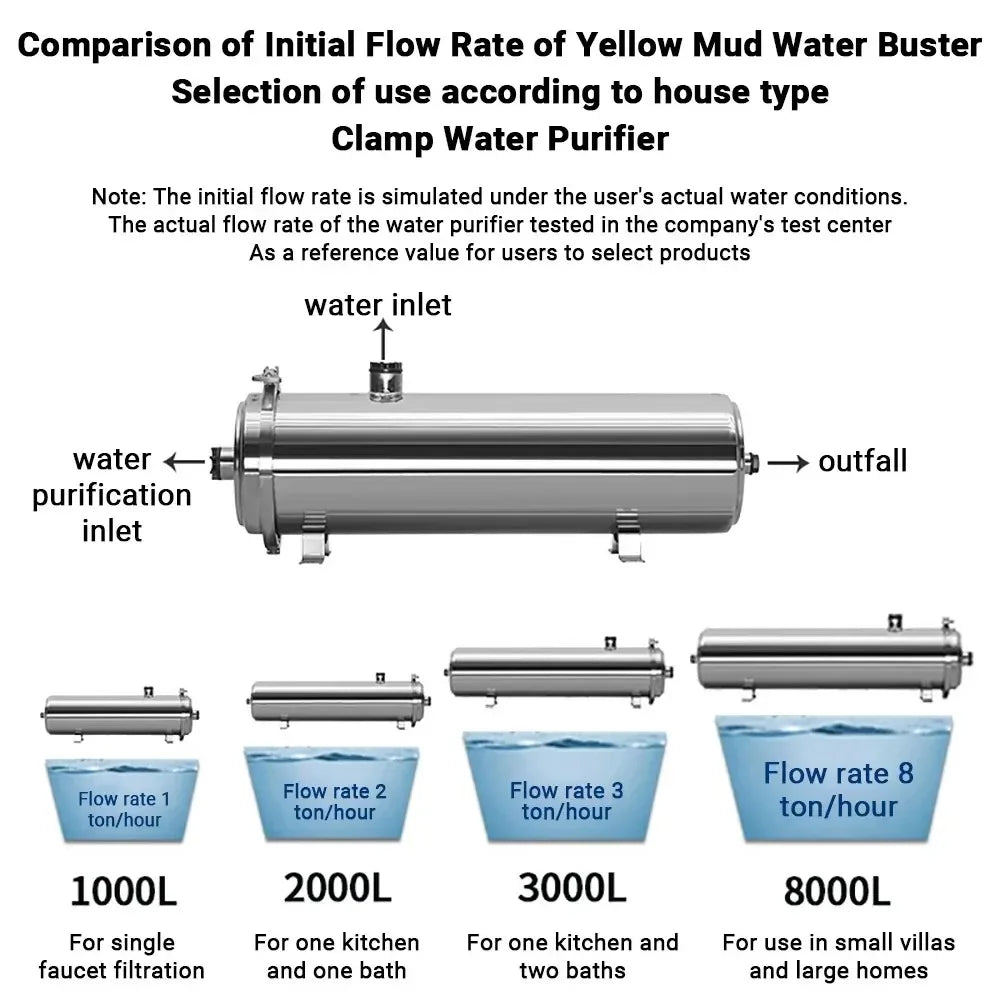 Waterfilter – Waterzuiveringsapparaat – Kraanwaterfilter – Huishoudelijk Filter – Keukenfilter – 8000L Capaciteit – Roestvrij Staal – Direct Drinkbaar - QUORE