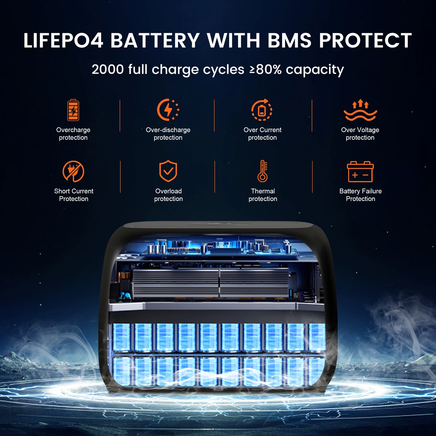 Powerstation - Stroomgenerator - Mini-Generator - Draagbare - Krachtcentrale - LiFe PO4-batterij - met Powerbankfunctie - 500W - 345Wh - 108000mAh - 110V 220V AC-uitgang - voor Thuisgebruik  - Kamperen - Reizen - Zwart