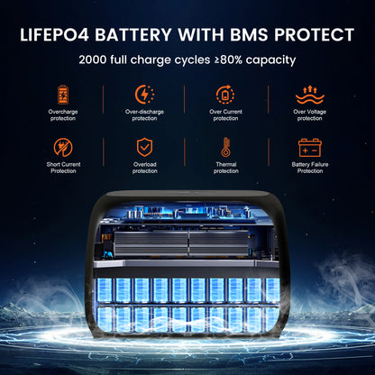 Powerstation - Stroomgenerator - Mini-Generator - Draagbare - Krachtcentrale - LiFe PO4-batterij - met Powerbankfunctie - 500W - 345Wh - 108000mAh - 110V 220V AC-uitgang - voor Thuisgebruik  - Kamperen - Reizen - Zwart
