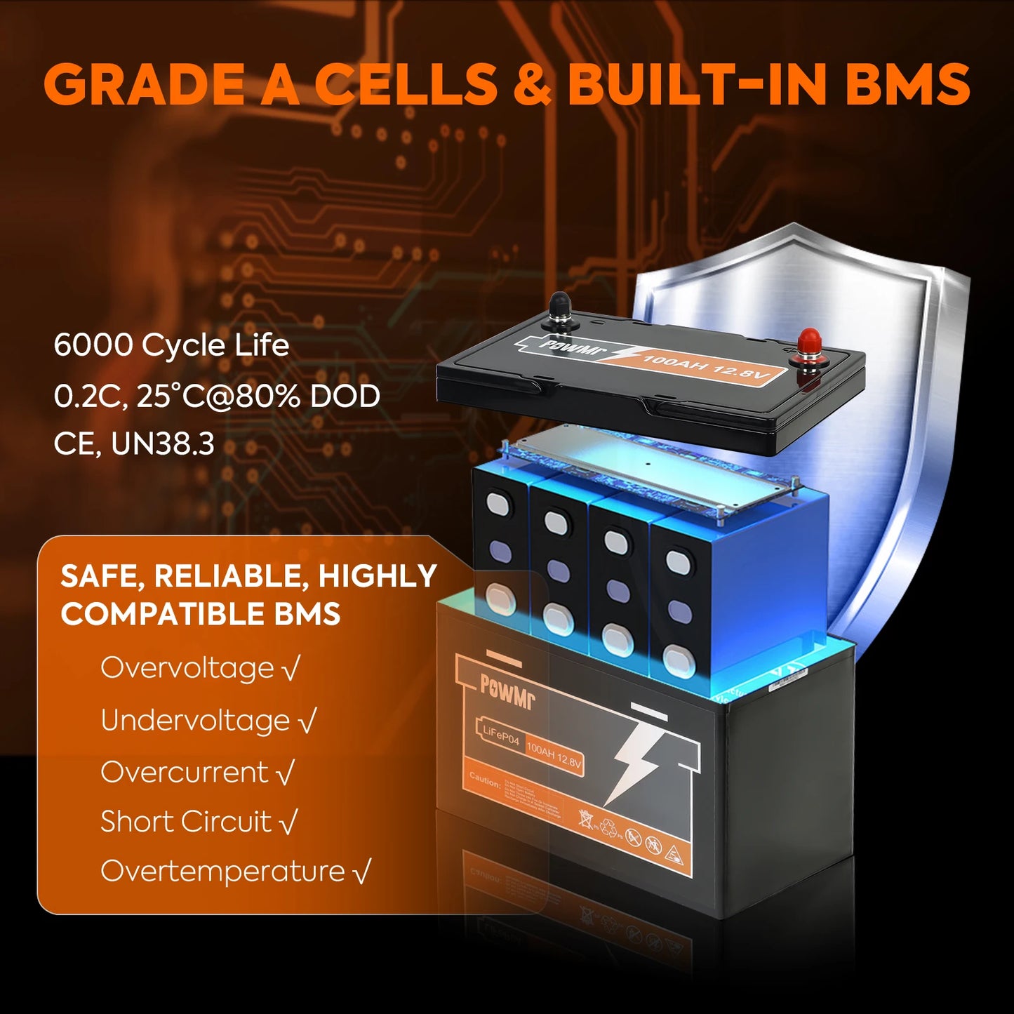 12.8V 100Ah LiFePO4 Accu – Lithium Accu – LiFePO4 Batterij – Lichte Accu – Compacte Accu – Lange Levensduur – Ingebouwde BMS