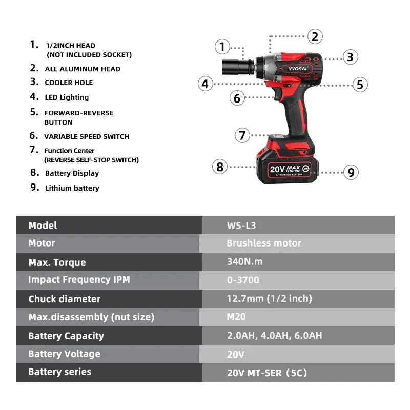 WS-L3-C1-1P - Impact Wrench - Impact Wrenches With 2 Batteries of 36V 4.0 Ah - Cordless Impact Wrench - Impact Wrench with Battery - Red