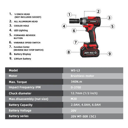 WS-L3-C1-1P - Impact Wrench - Impact Wrenches With 2 Batteries of 36V 4.0 Ah - Cordless Impact Wrench - Impact Wrench with Battery - Red