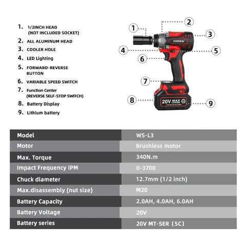 WS-L3-C1-1P - Impact Wrench - Impact Wrenches With 2 Batteries of 36V 4.0 Ah - Cordless Impact Wrench - Impact Wrench with Battery - Red