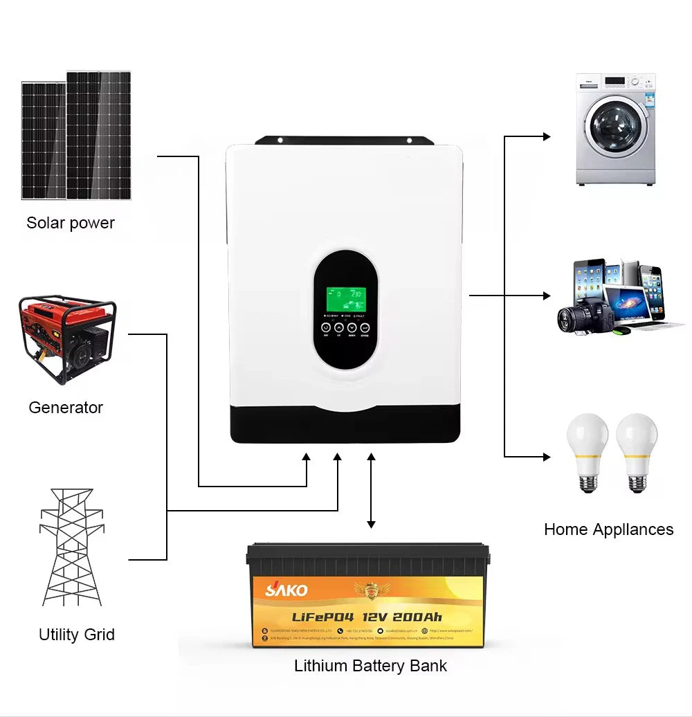 Zonnomvormer – Solar Omvormer – Hybride Omvormer – Pure Sinus Omvormer – 24V Omvormer – 2700W Vermogen – Ingebouwde 80A MPPT - QUORE