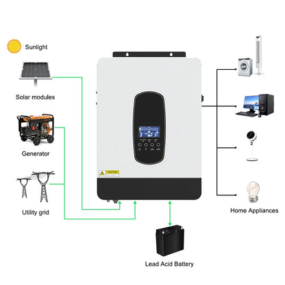 Hybride Zonne-Omvormer – Zonne-Omvormer – Off-Grid Inverter – Duurzame Energie – MPPT Laadregelaar 80A – 3000W Vermogen - 24V - QUORE