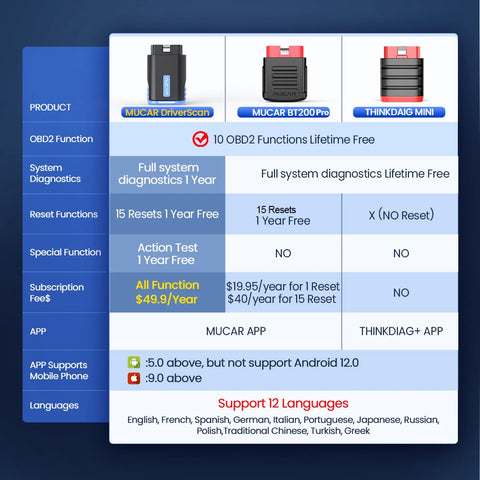 OBD2-Scanner - Diagnosecomputer - Slimme Diagnosetool - Foutverwijdering - Volledige systeemdiagnose - 15 Reset - Actieve test - Bluetooth - Codelezer - Met kabel - Zwart