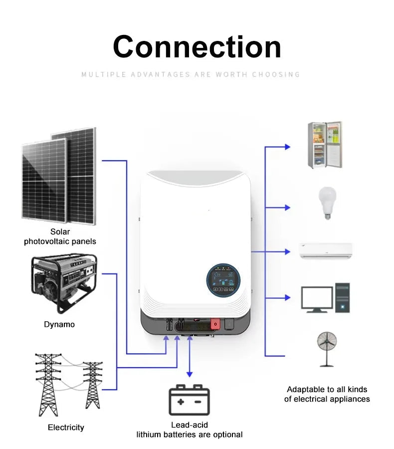 Hybride Solar Inverter – Zonne-Omvormer – MPPT Laadregelaar – Off-Grid Inverter – 6.2 kW Vermogen – Pure Sinusgolf Output