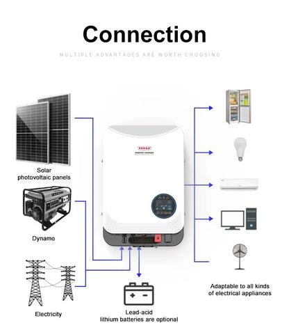 Hybride Solar Inverter – Zonnepaneel Omvormer – Energieomzetter – 6.2 kW Vermogen – MPPT Technologie – Dubbele AC-Uitgang – Wifi Monitoring
