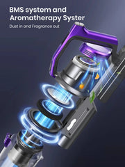 Cordless Stick Vacuum Cleaner - Stick Vacuum Cleaner - Vacuum Cleaner - Cordless Stick Vacuum Cleaner - Powerful Suction - 450W - 38000PA - HEPA Filter - LCD - Purple