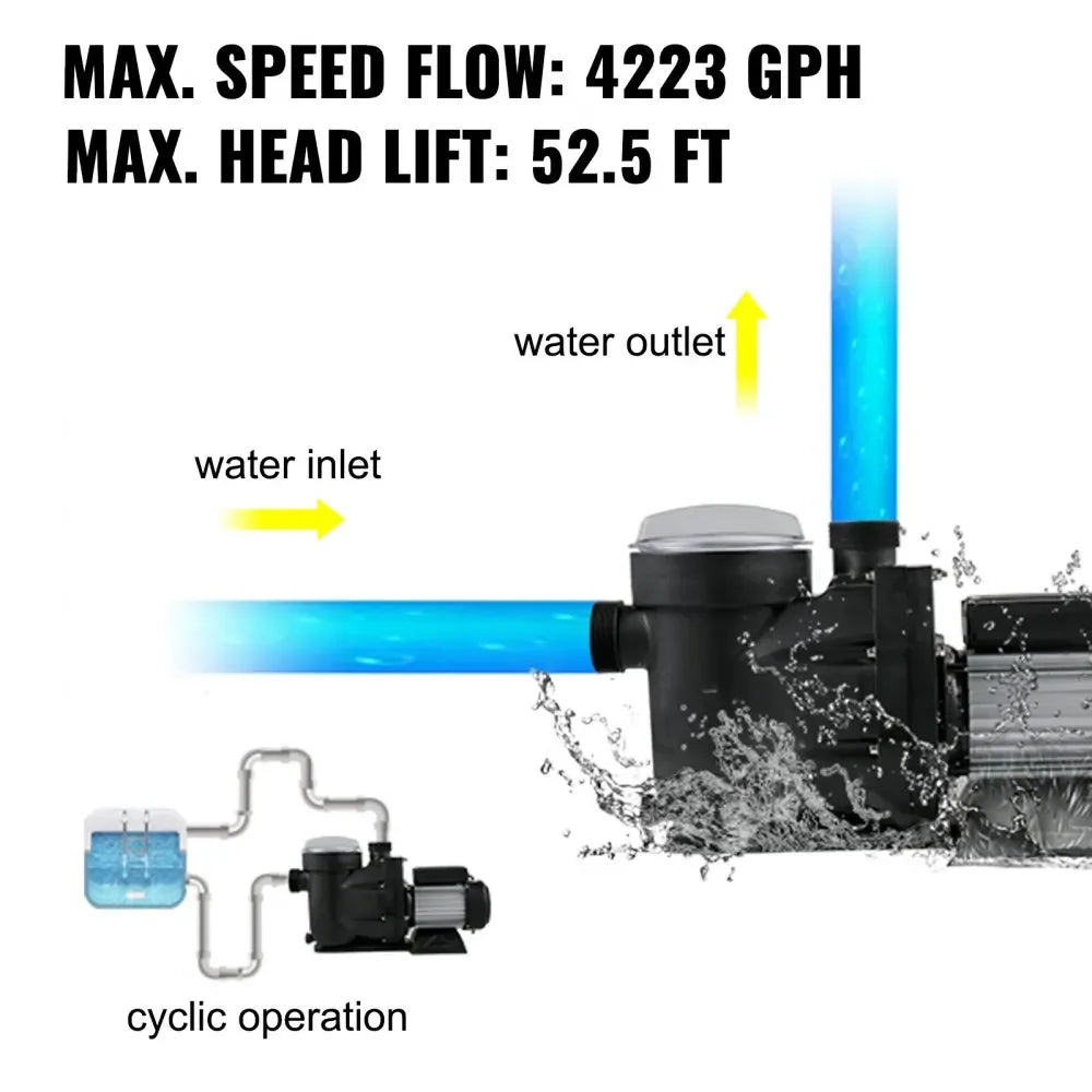 Zwembadpomp - 1 HP - Circulatiepomp voor Zwembad - 4223 GPH Capaciteit - Thermische Beveiliging - Stil en Krachtig - Voor Alle Watertypes - 27800 LH