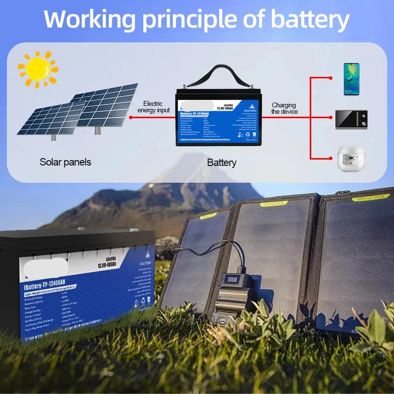 Li-ion accu – LiFePO4 batterij – Lithium accu – 24V batterij – 100Ah accu – Lichtgewicht & Compact – Lange Levensduur tot 2000 cycli