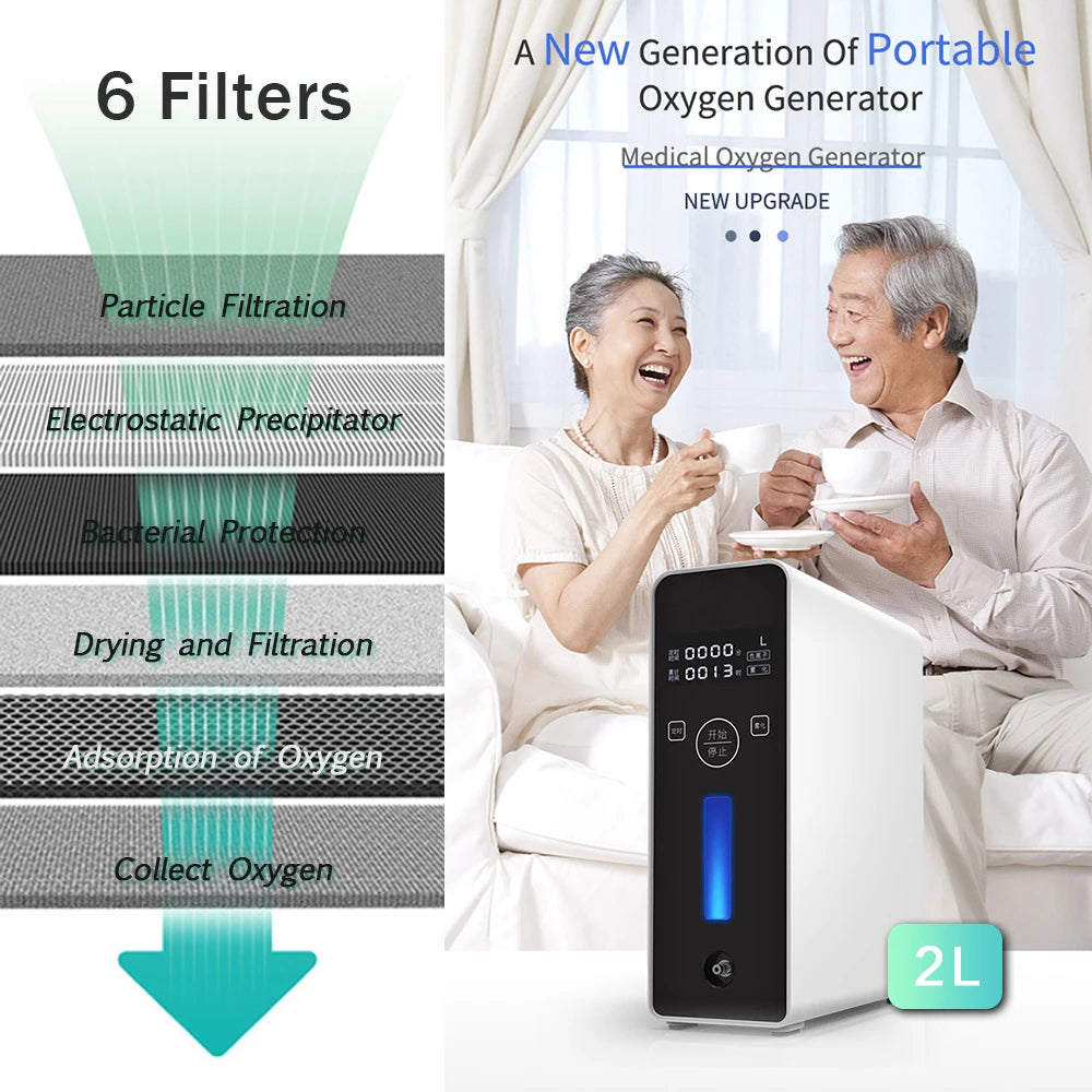 Ziqing Portable 1-2L Oxygen Concentrators Generator Machine Household Caroxigen Making Machine Respiratory Health Monitors - QUORE