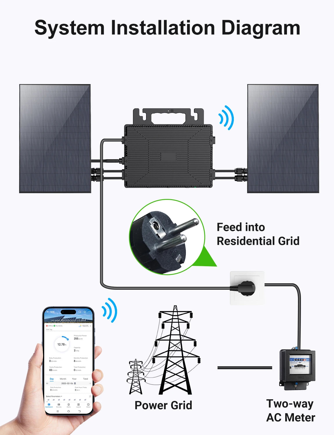 800W Zonnestroom Omvormer – Solar Inverter – Solar Omvormer – Grid Tie Omvormer – Zonnepanelen Omvormer – Wifi Monitoring – Compact IP67 Waterdicht