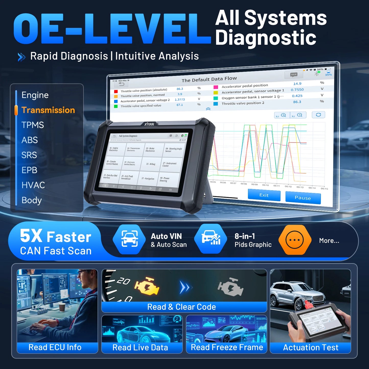 OBD2 Diagnosetool – Auto Scanner – Sleutelprogrammeerder – ECU Codeerder – Diagnosescanner – 7 Inch Touchscreen – 39+ Onderhoudsfuncties - QUORE