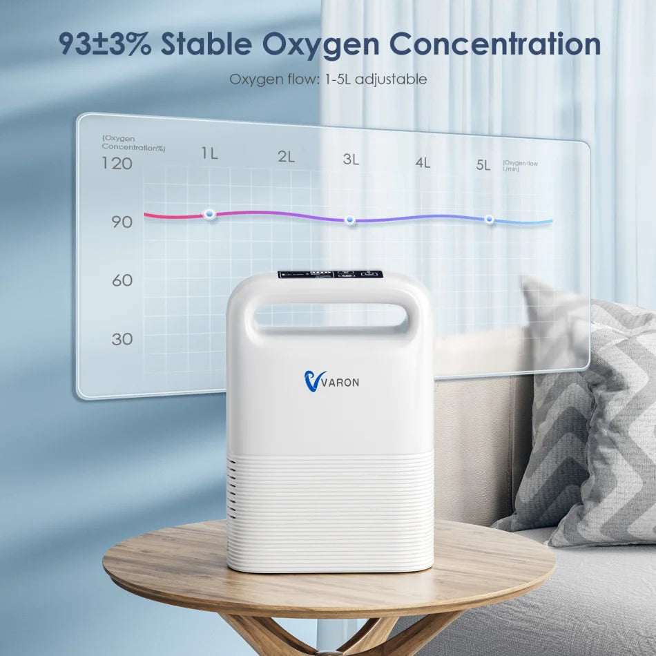 Zuurstofconcentrator – O2 Concentrator – Ademhalingstoestel – Medische Luchtgenerator – Draagbare Zuurstofmachine – Lichtgewicht 2,2 kg – Fluisterstil ≤43 dB - QUORE