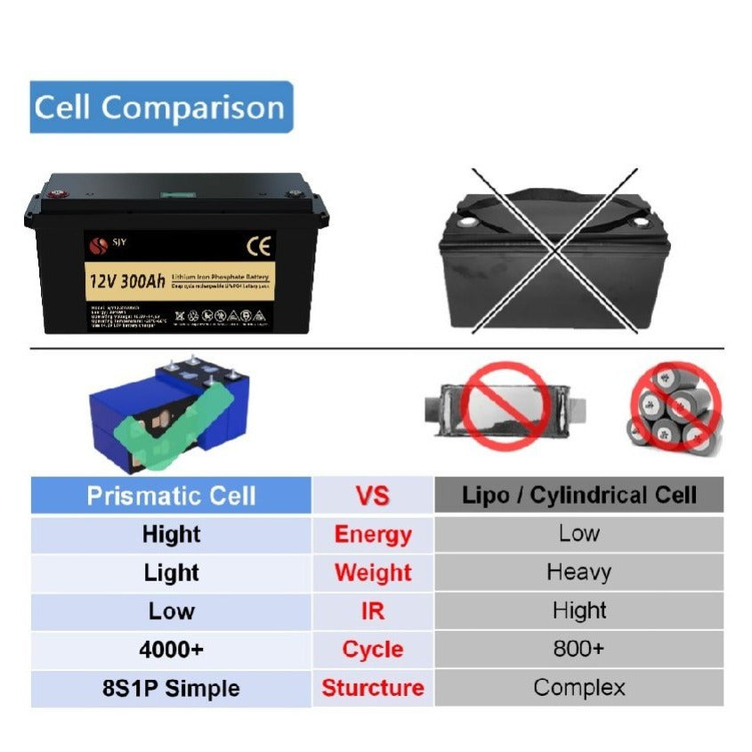 Lithium Accu – LiFePO4 Batterij – Li-Ion Accu – Camper Accu – Off-Grid Accu – 12V 300Ah – 4000+ Levenscycli – Ingebouwde 100A BMS