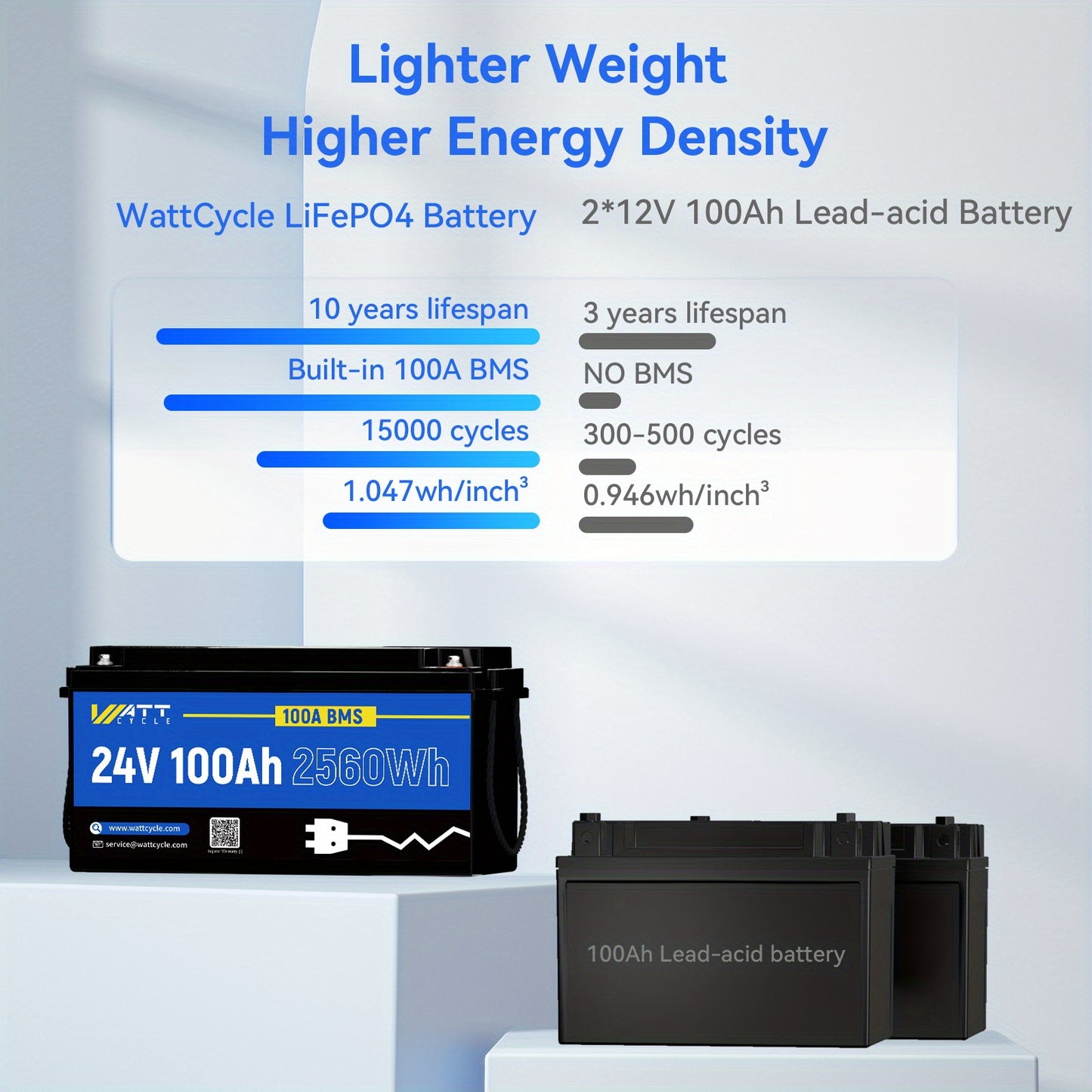 24V 100Ah LiFePO4 Accu – Lithium Batterij – Deep Cycle Accu – Camperaccu – Scootmobiel Accu – Geïntegreerd BMS – Veilig & Lichtgewicht