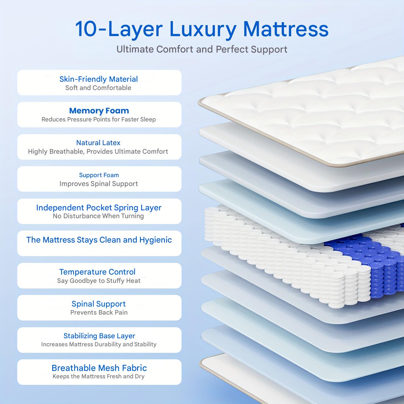 Matras 140x200 cm – Pocketveringmatras – 7-zones matras – Ergonomisch matras – Binnenveringsmatras – Medium Stevig (H3) – 22 cm Hoog – Inclusief Hoeslaken