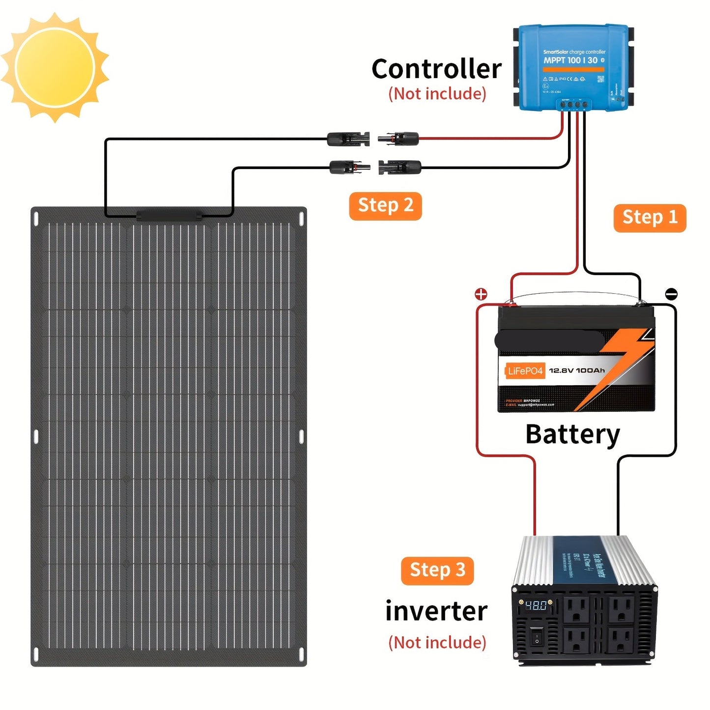 12V LiFePO4 Accu – Camper Accu – Zonne-energie Accu – Boot Accu – Lange Levensduur – Parallel Schakelbaar - QUORE