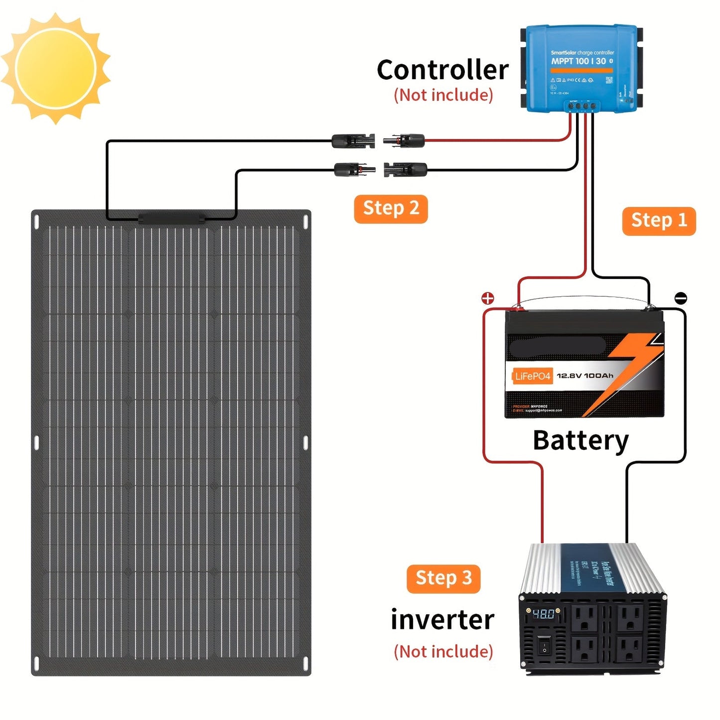 12V LiFePO4 Accu – Lithium Accu – Camper Accu – Boot Accu – Zonnepaneel Accu – Extreem Lange Levensduur – Laad- En Ontlaadbeveiliging